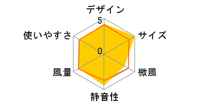 R30-MG�̃��[�U�[���r���[