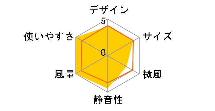 R40-MJ�̃��[�U�[���r���[