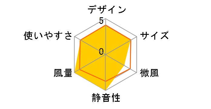 MF-250B�̃��[�U�[���r���[