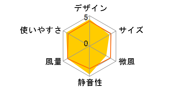 MF-300BR�̃��[�U�[���r���[