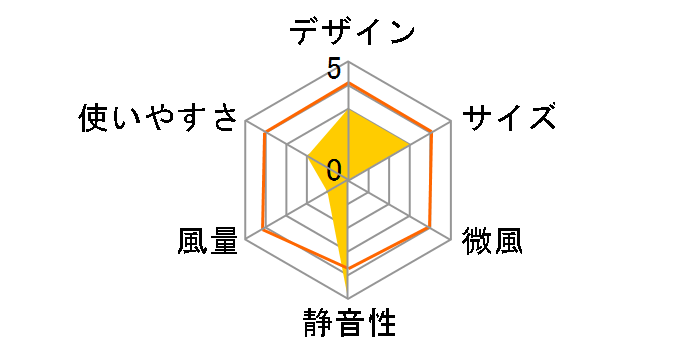 MF-170C�̃��[�U�[���r���[