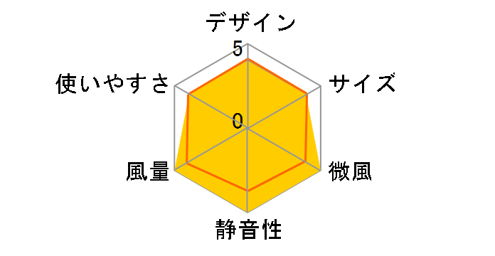 IF-310KE�̃��[�U�[���r���[