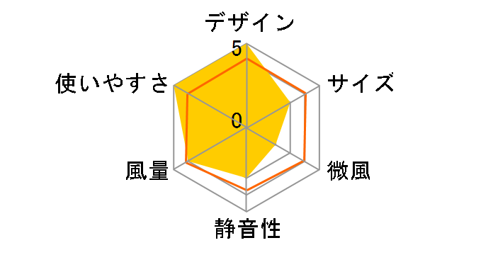 F-C322Z�̃��[�U�[���r���[