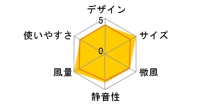 F-G401P�̃��[�U�[���r���[