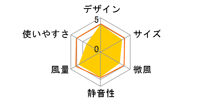 F-CA325�̃��[�U�[���r���[