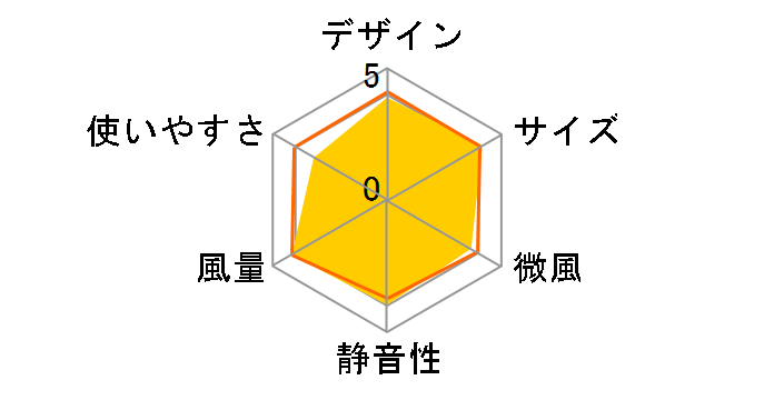 F-CB324�̃��[�U�[���r���[