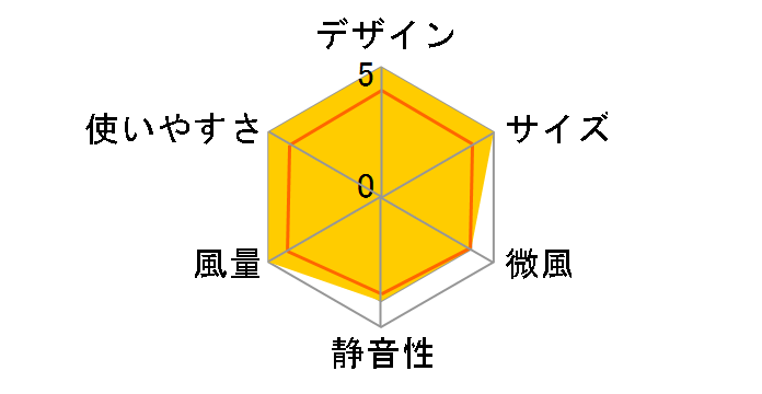 F-CD324�̃��[�U�[���r���[