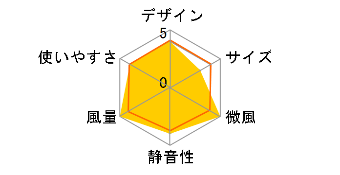 EF-30NR�̃��[�U�[���r���[