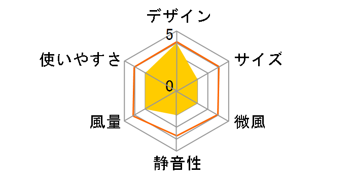 EF-30SM�̃��[�U�[���r���[