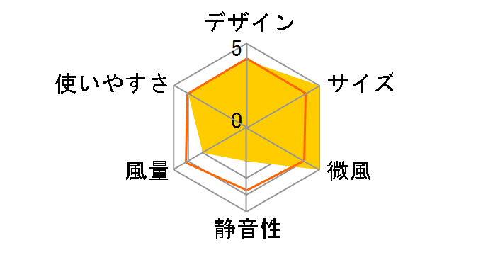 EF-30KR2�̃��[�U�[���r���[