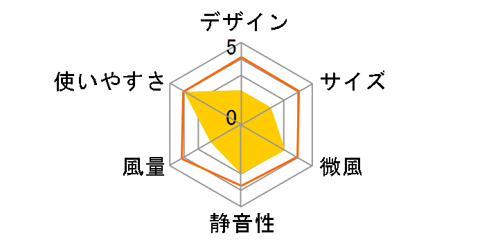 EF-30THX2�̃��[�U�[���r���[