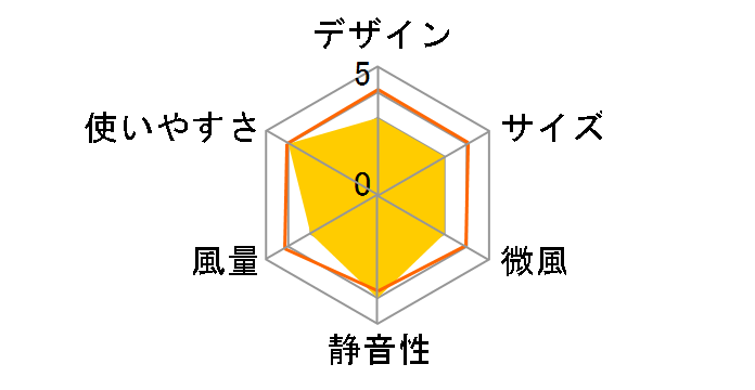 EF-30SR2�̃��[�U�[���r���[