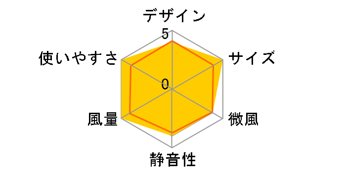 EF-30SM2�̃��[�U�[���r���[