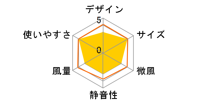 EF-30SR3�̃��[�U�[���r���[