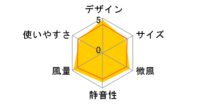 F-LH25X�̃��[�U�[���r���[