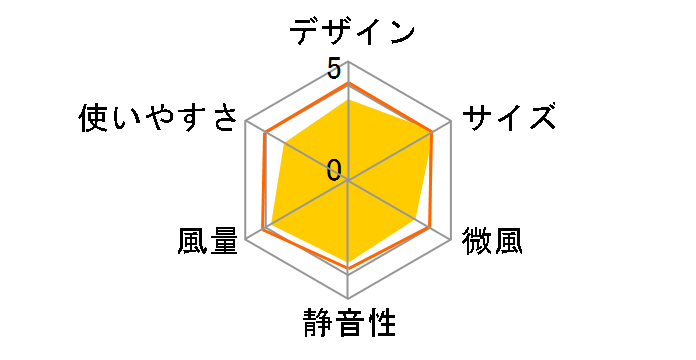 F-LJ35X�̃��[�U�[���r���[