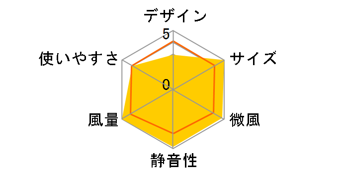 180C�̃��[�U�[���r���[