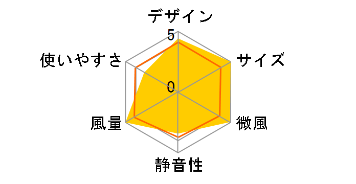 183�̃��[�U�[���r���[