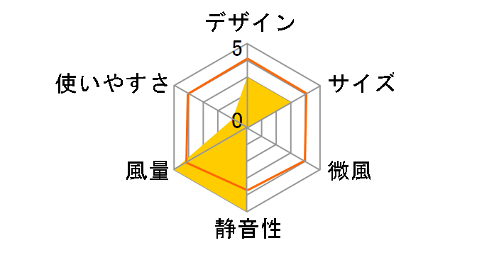 723�i�̃��[�U�[���r���[