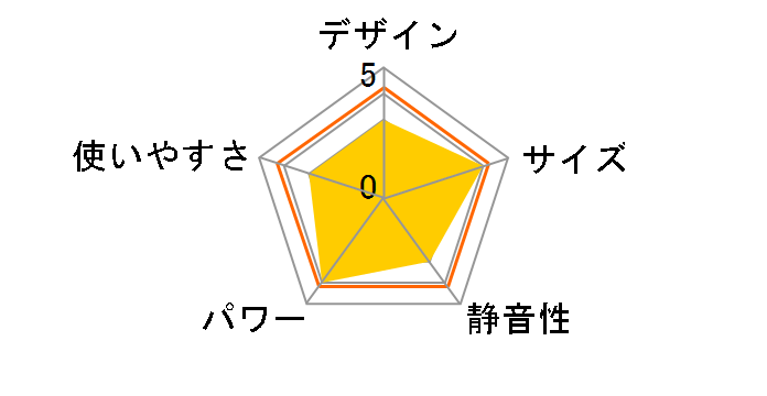 FH-1110�̃��[�U�[���r���[