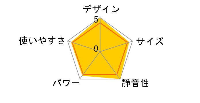 MEDIAN�̃��[�U�[���r���[