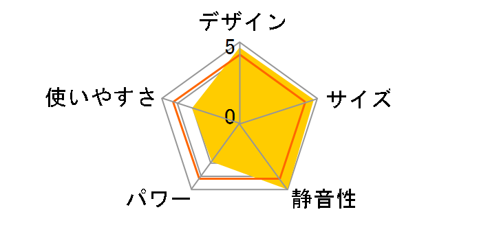 �A���W�� �u��-�t��-�� BF3902�̃��[�U�[���r���[