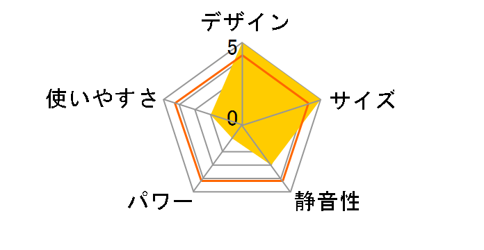 900/600EI�̃��[�U�[���r���[