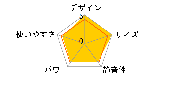FH-M254Y�̃��[�U�[���r���[