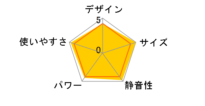 FH-M255Y�̃��[�U�[���r���[