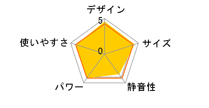 GT-325Y�̃��[�U�[���r���[