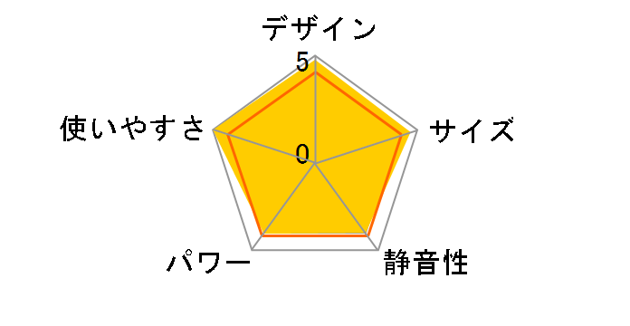 �A�O���V�I FF-AG68HF�̃��[�U�[���r���[