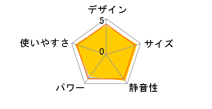 FH-M257Y�̃��[�U�[���r���[