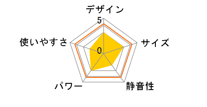 FH-E327Y�̃��[�U�[���r���[