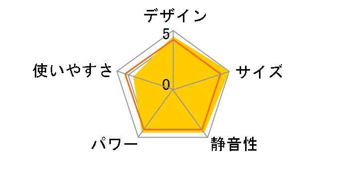 FF-AG68HG�̃��[�U�[���r���[