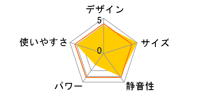 FH-M258Y�̃��[�U�[���r���[