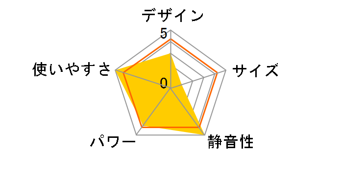 KT-168�̃��[�U�[���r���[