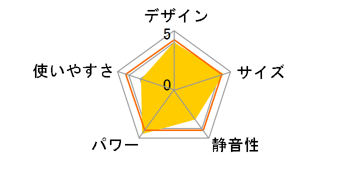 FW-672LX�̃��[�U�[���r���[