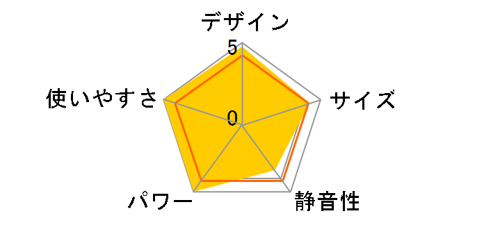 FW-364L�̃��[�U�[���r���[