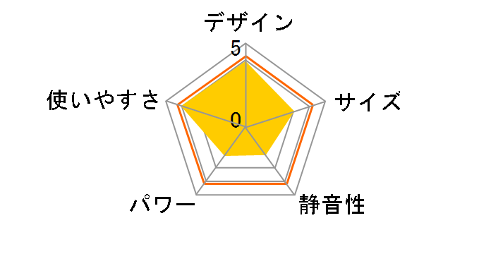 FW-324NE�̃��[�U�[���r���[