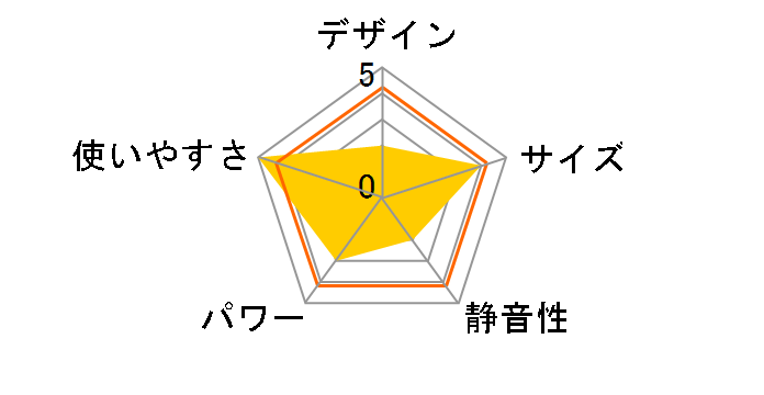 DCH750M�̃��[�U�[���r���[