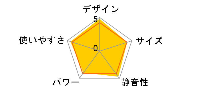 HEZ13/10KAH�̃��[�U�[���r���[