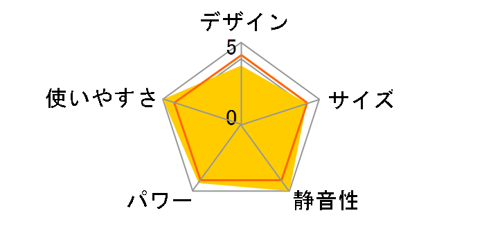 HEZC13/10JAH�̃��[�U�[���r���[