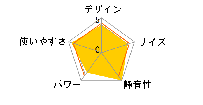 D091549ECF�̃��[�U�[���r���[