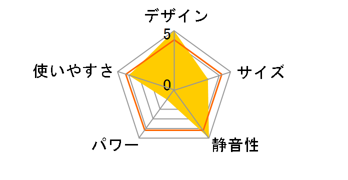 HR030812TC�̃��[�U�[���r���[