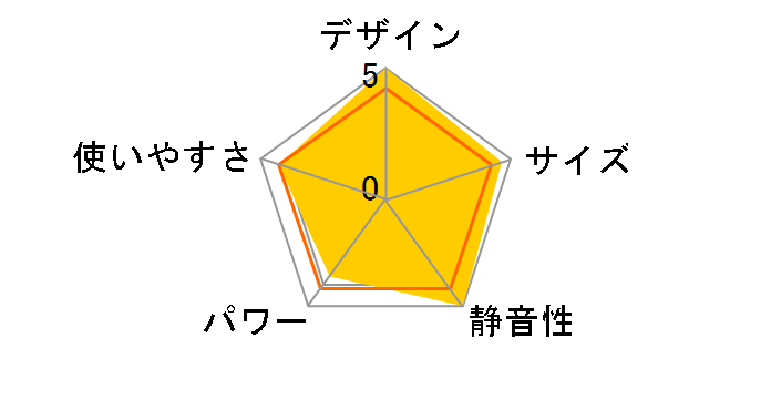 R730812TF�̃��[�U�[���r���[