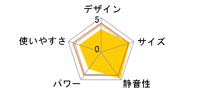 HHP1000TCJ�̃��[�U�[���r���[