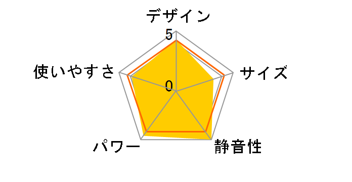 SDH1200J�̃��[�U�[���r���[