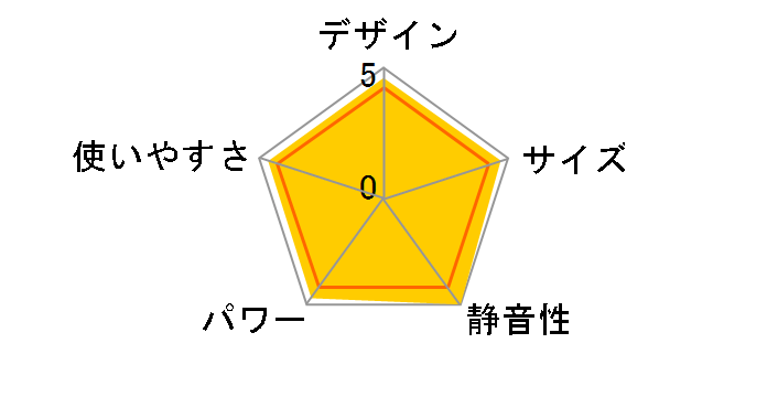 EOH1208�̃��[�U�[���r���[