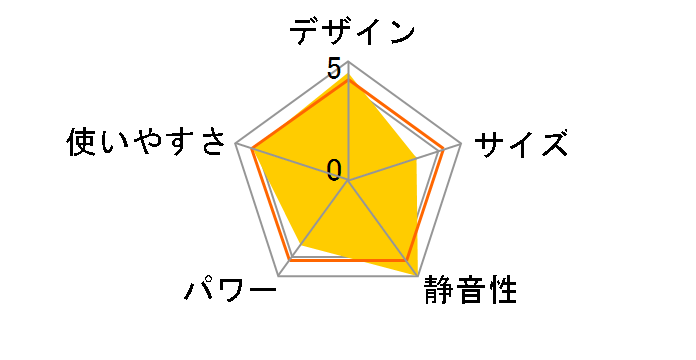 EOH1511�̃��[�U�[���r���[