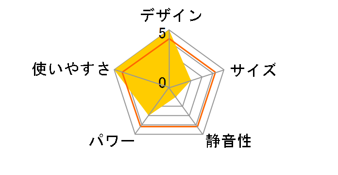 �z�b�g�}�� KGD6064RS4 (KB-64RS 2�����v������{�Z�b�g)�̃��[�U�[���r���[